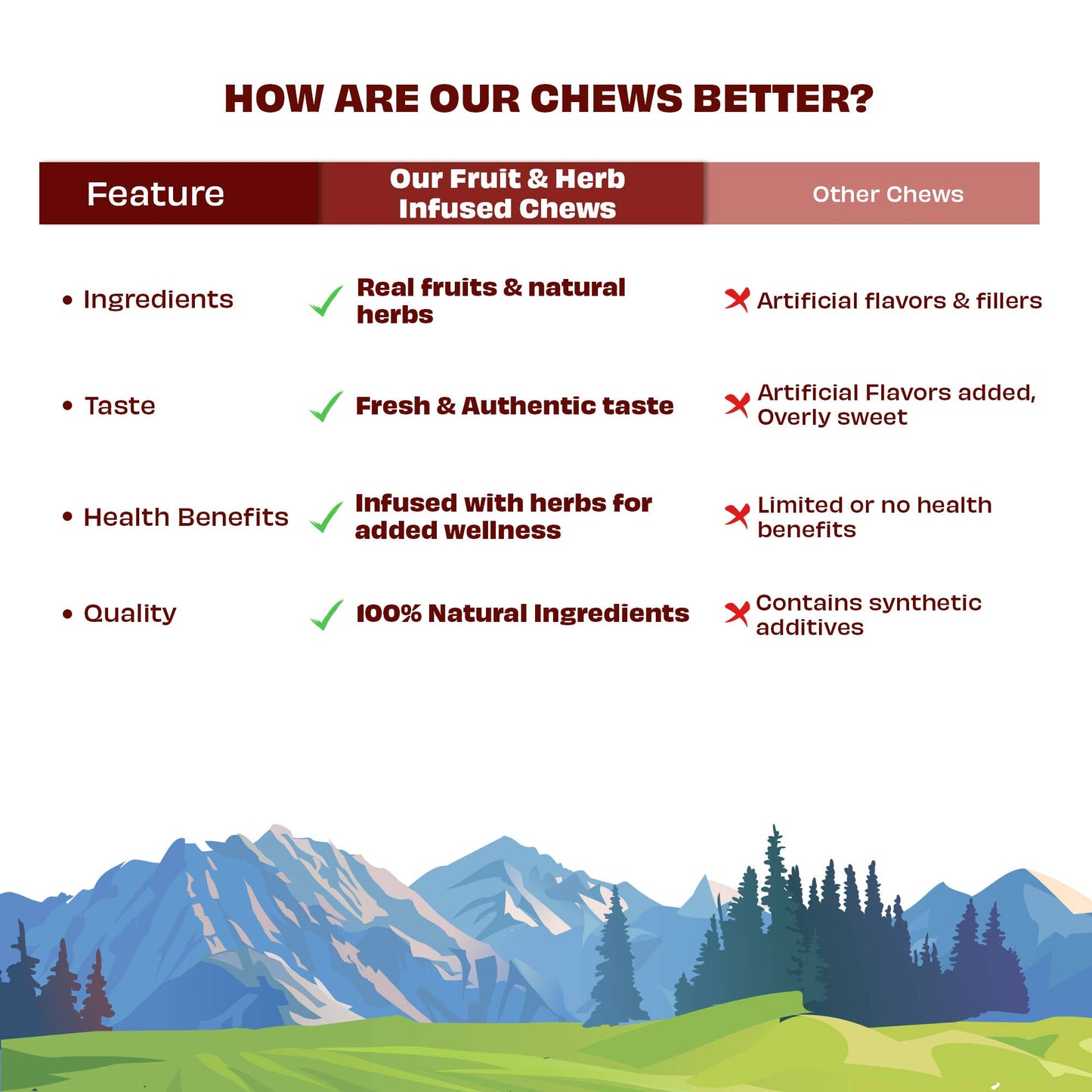 Pawfect Himalayan Cheese Chews for Dogs - Dentamust Cranberry